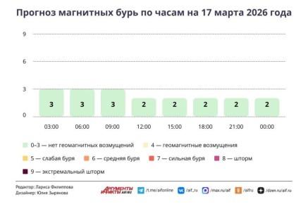 ������ � ������ 17 �����. ��������� �������� ����� � ���������� ����� ����