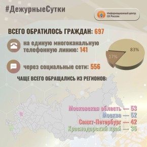 � �������������� ����� �� ������ �� ��������� ����� ����� ���������� �������: 697