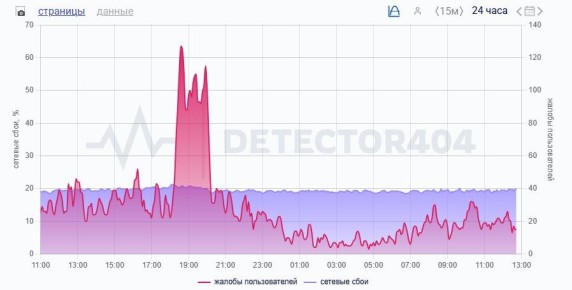 ��� ������� � Telegram. ����� ����� �� ������� � ������ ����������� ����� ����������� �� ��������� � ����������� �����