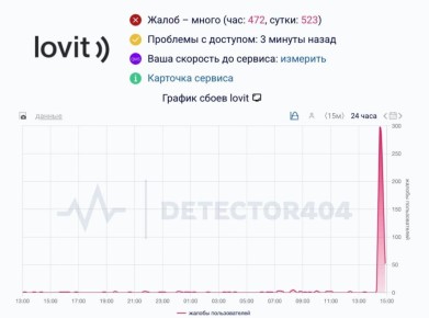 ������������ ��������-���������� Lovit ��������, ��� �� �������� �������� � ��������� �� ��� � ����������, ������ � �������