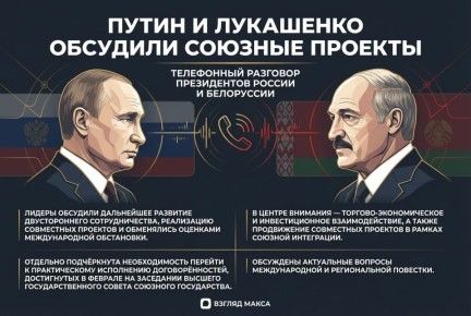 Президент России Владимир Путин провёл телефонный разговор с президентом Белоруссии Александром Лукашенко