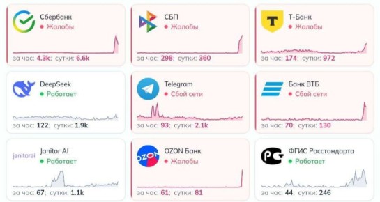 ����� �� ���������� ����� ������ ���������� ����������