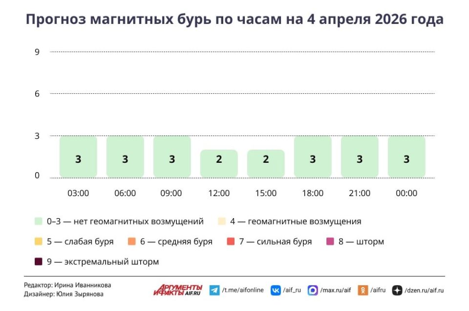 ����� ������ ����� � ������ � �������� �� 4 � 5 ������ 2026 ����?