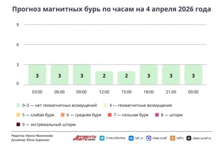 ����� ������ ����� � ������ � �������� �� 4 � 5 ������ 2026 ����?