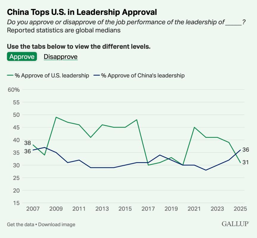 ����� �������: ����������� �������������� ����� � �������� ������������� ���������� ����������� �����! ����� ������������� ������������ ����� � ��������� Gallup