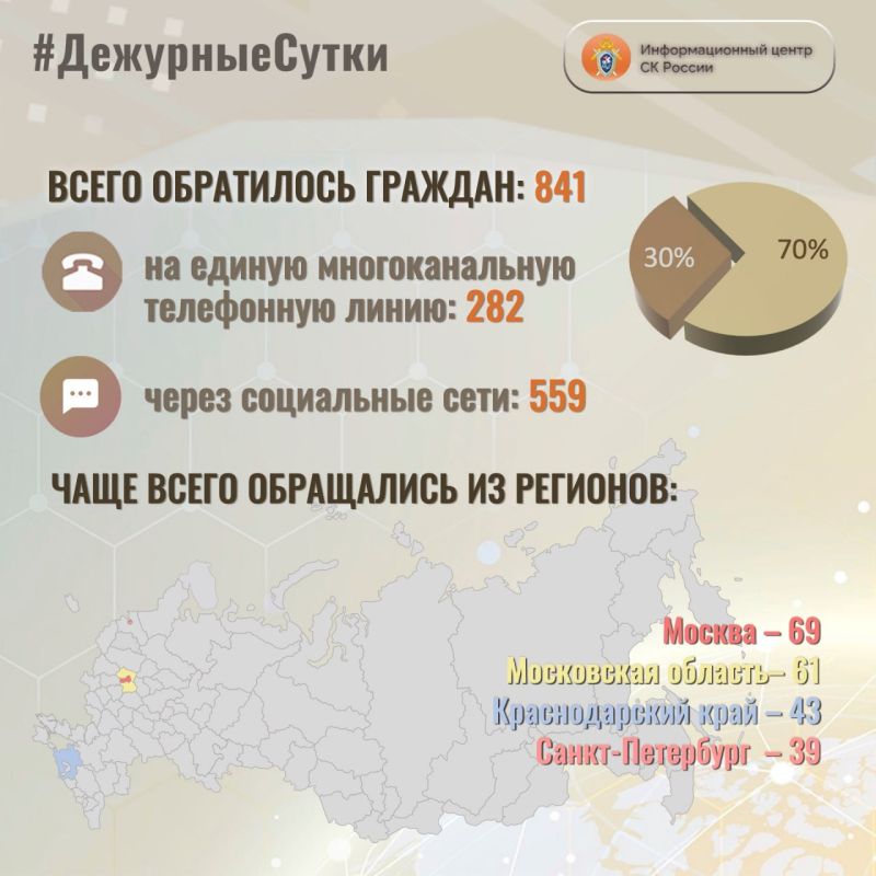 � �������������� ����� �� ������ �� ��������� ����� ����� ���������� �������: 841