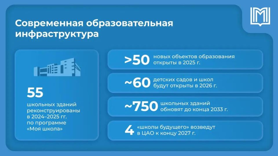 �� ����� 2033 ���� � ������ ������� ����� 750 �������� ������