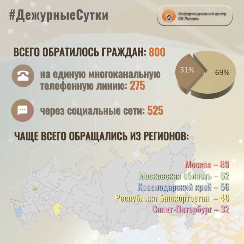 � �������������� ����� �� ������ �� ��������� ����� ����� ���������� �������: 800