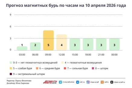 Погода в Москве 10 апреля. Ненастье продолжается
