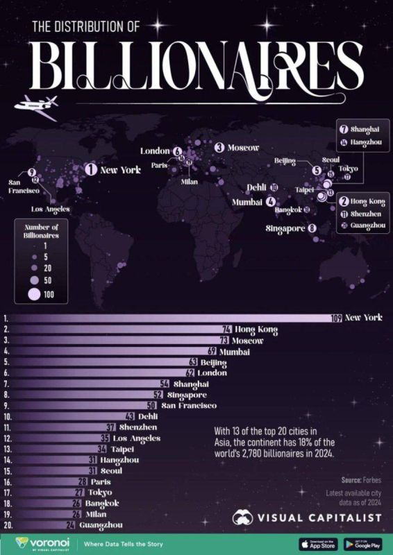 ���� ����: ������ ���������� ����� � ������ ������� �������� �������� Forbes �� ���������� ���������� ������������, ������� ������ ���-����� � ��������