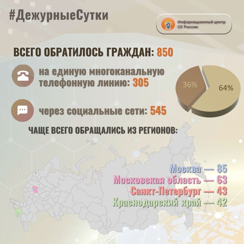 � �������������� ����� �� ������ �� ��������� ����� ����� ���������� �������: 850