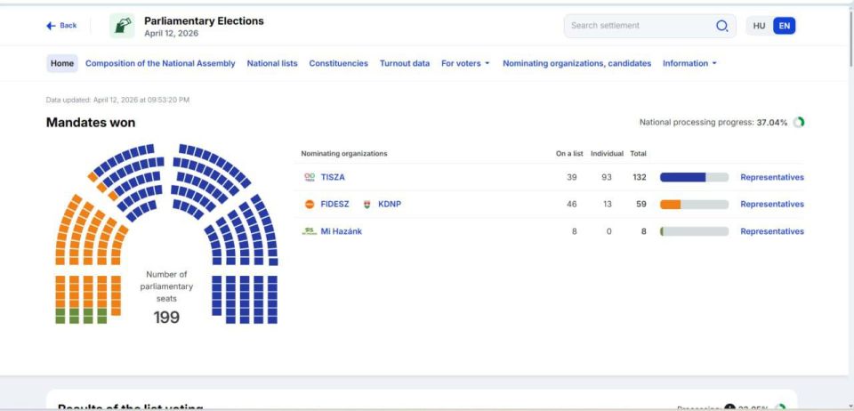 ���� ����: � ������� ��������� ����� ����������� ������ ����� ����, ��� ����������� ����������