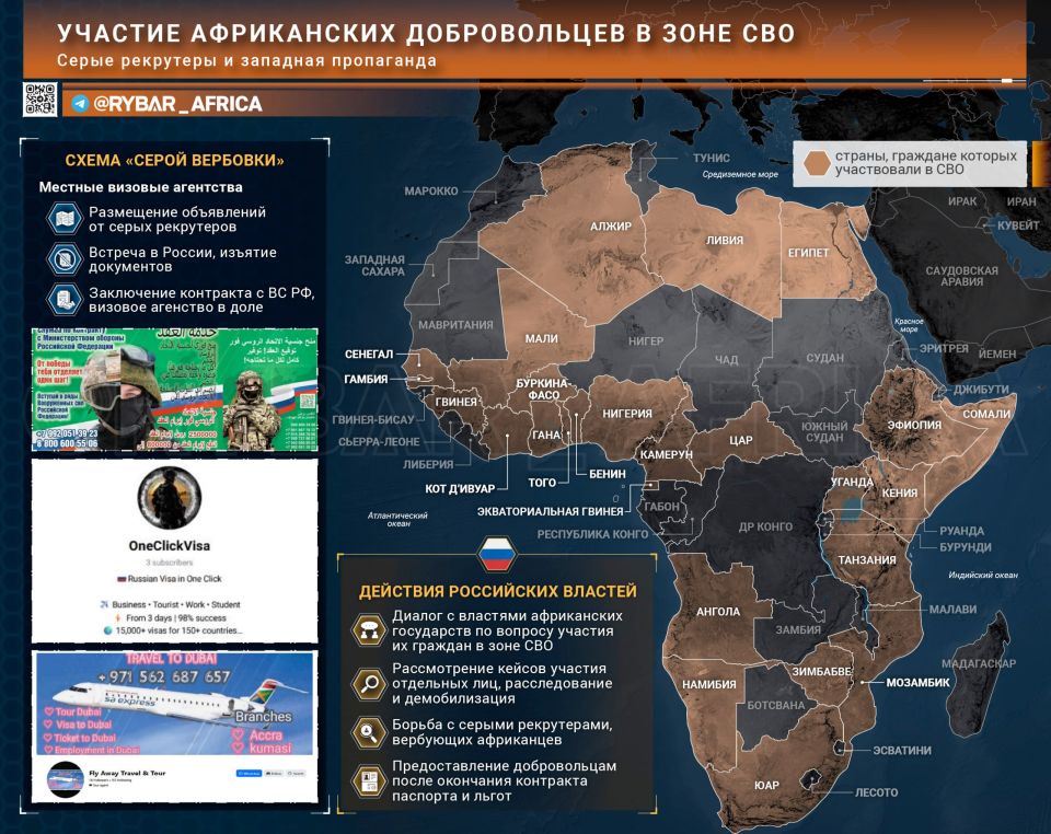 �������� ���������. �������� ������� ���������� � ������