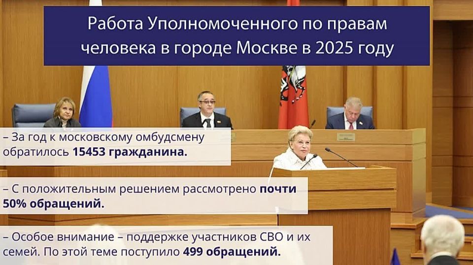 ������� ����������: �� ��������� ���������� ���������� ��������� � ���������� ������ ��������������� �� ������ �������� � ������ ������ �������� �������� �� ������ 2025 ����