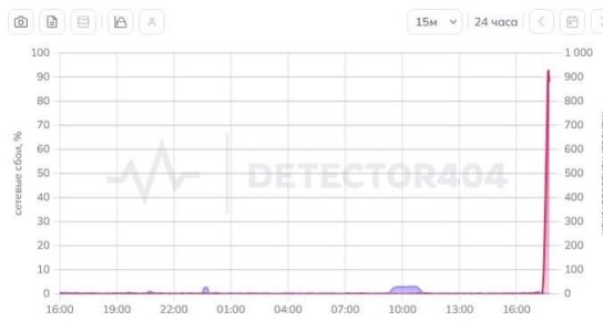 ���������� ����: ��� ������� ��������� ��������� ��������