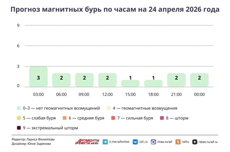 ������ � ������ 24 ������. ������ ���� � �����
