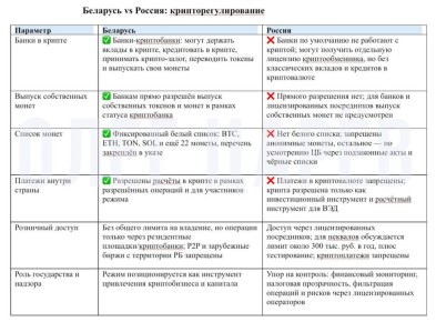 ���� ����: �������� � ������ ����� ��������� ������� �� ������������� �����������: � ������ ��� ���� ���� � ������������ (������ ������ ������������������ �� ������ �������� 2026), � ������ ������� ����� � ��������� ������...