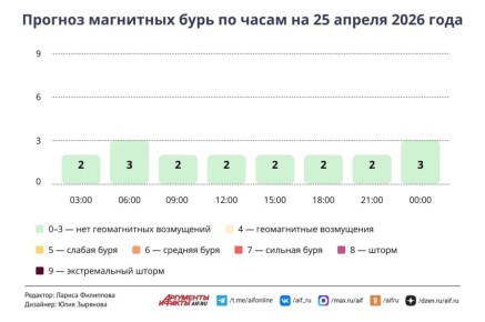 ���� ������ �� ��������. � ������ �� �������� ����� ����� �������