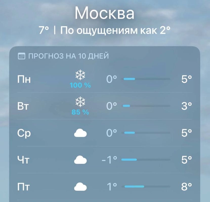 � ������ ������ ������ � ������ ������� ������� ���� �� 100%-��� ������������: