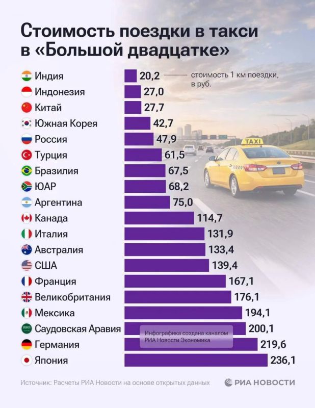 ������ ����� � ���5 ����� G20 � ����� ��������� �����
