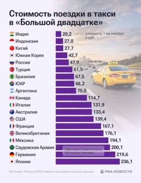 ������ ����� � ���5 ����� G20 � ����� ��������� �����