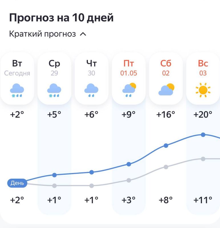 �������� ����������� � ������ ���������� � ��������