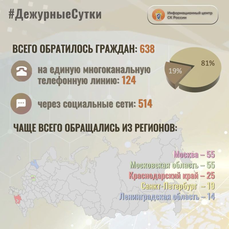 В Информационный центр СК России за прошедшие сутки всего обратилось граждан: 638