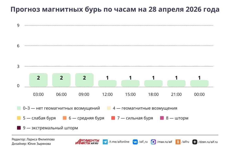 ������ � ������ 28 ������. ��������