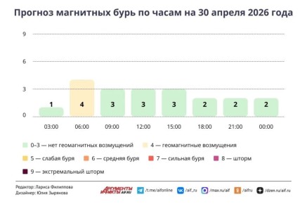 ������ � ������. 30 ������. ����������� ����������