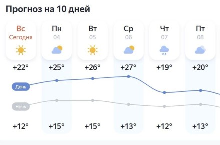 � ��������� ��������� ���� � ������ ��������� �� +27 ��, � ����� ����� ����� �����������