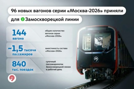��� 96 ������� ����� �������-2026� �������� �� �������������� ����� �����