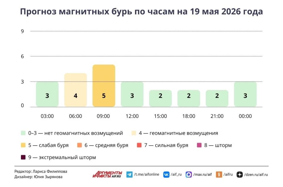 Жара в Москве продержится до выходных — синоптик Ильин