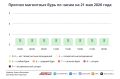 Погода в Москве 21 мая. Как в пустыне
