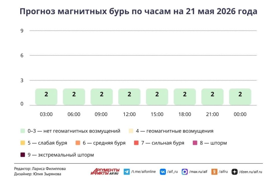 Погода в Москве 21 мая. Как в пустыне