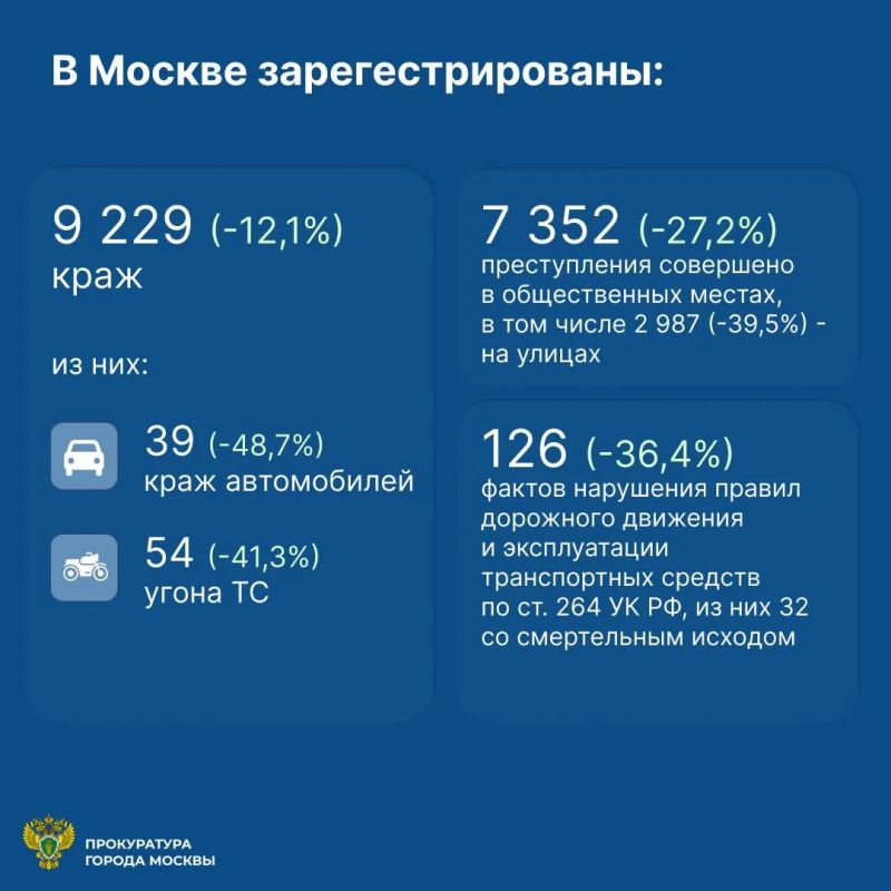 Статистические данные за январь-апрель 2026 года Статистические данные за январь-апрель 2026 года