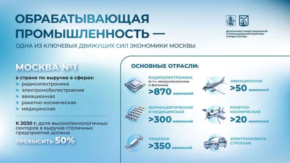 Москва занимает первое место в России по выручке в ряде высокотехнологичных отраслей промышленности