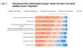 �������� �����������, ��� �� ���� ����� ����� � ��������, ��������������� ����� ������ "�������"