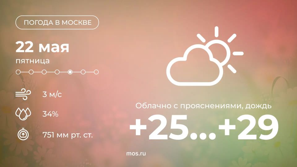 Сегодня в Москве будет облачно с прояснениями