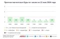 Погода в Москве 22 мая. Жара приблизится к рекордному показателю