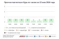 Какая погода ждет москвичей на выходных