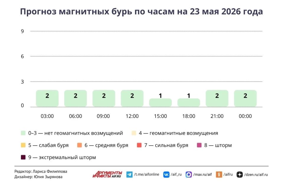Какая погода ждет москвичей на выходных