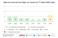 Погода в Москве 17 июня. Прохладно, как в сентябре