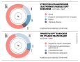 В Москве в 2026–2030 годах 32% от общего объема офисных площадей и 18% торговых будут вводиться в рамках комплексного развития территорий, подсчитали в CMWP и «Метриум»