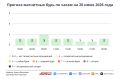 В Москву возвращается тепло, в прогнозе — аномалии
