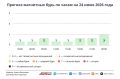 Погода в Москве 24 июня. Ясное небо, без осадков