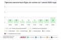 Погода в Москве 1 июля. Жара