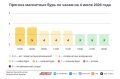 Жаре конец. В Москве начинается период дождей