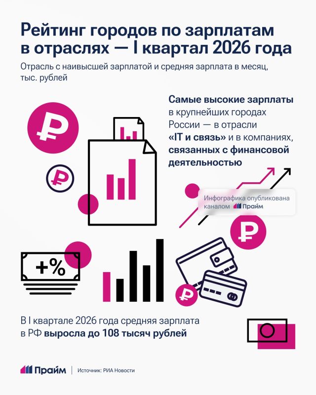 Где в России самые высокие зарплаты