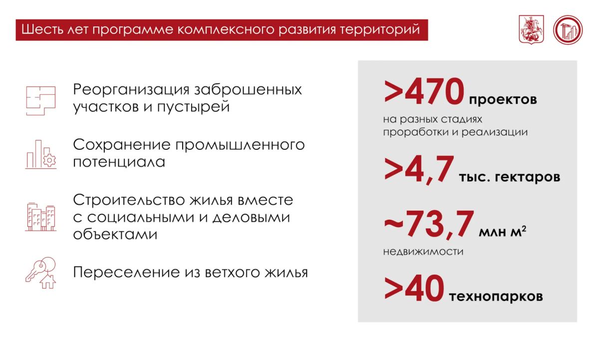 Сергей Собянин: Шесть лет программа комплексного развития территорий меняет инфраструктуру Москвы Сергей Собянин: Шесть лет программа комплексного развития территорий меняет инфраструктуру Москвы