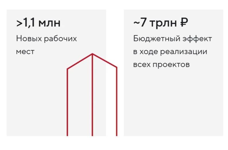 Программа комплексного развития территории (КРТ) кардинально убирает весь ржавый каркас Москвы, превращая заброшенные пустыри и промышленные зоны в современные точки притяжения, отметил председатель комиссии МГД по... Программа комплексного развития территории (КРТ) кардинально убирает весь ржавый каркас Москвы, превращая заброшенные пустыри и промышленные зоны в современные точки притяжения, отметил председатель комиссии МГД по...
